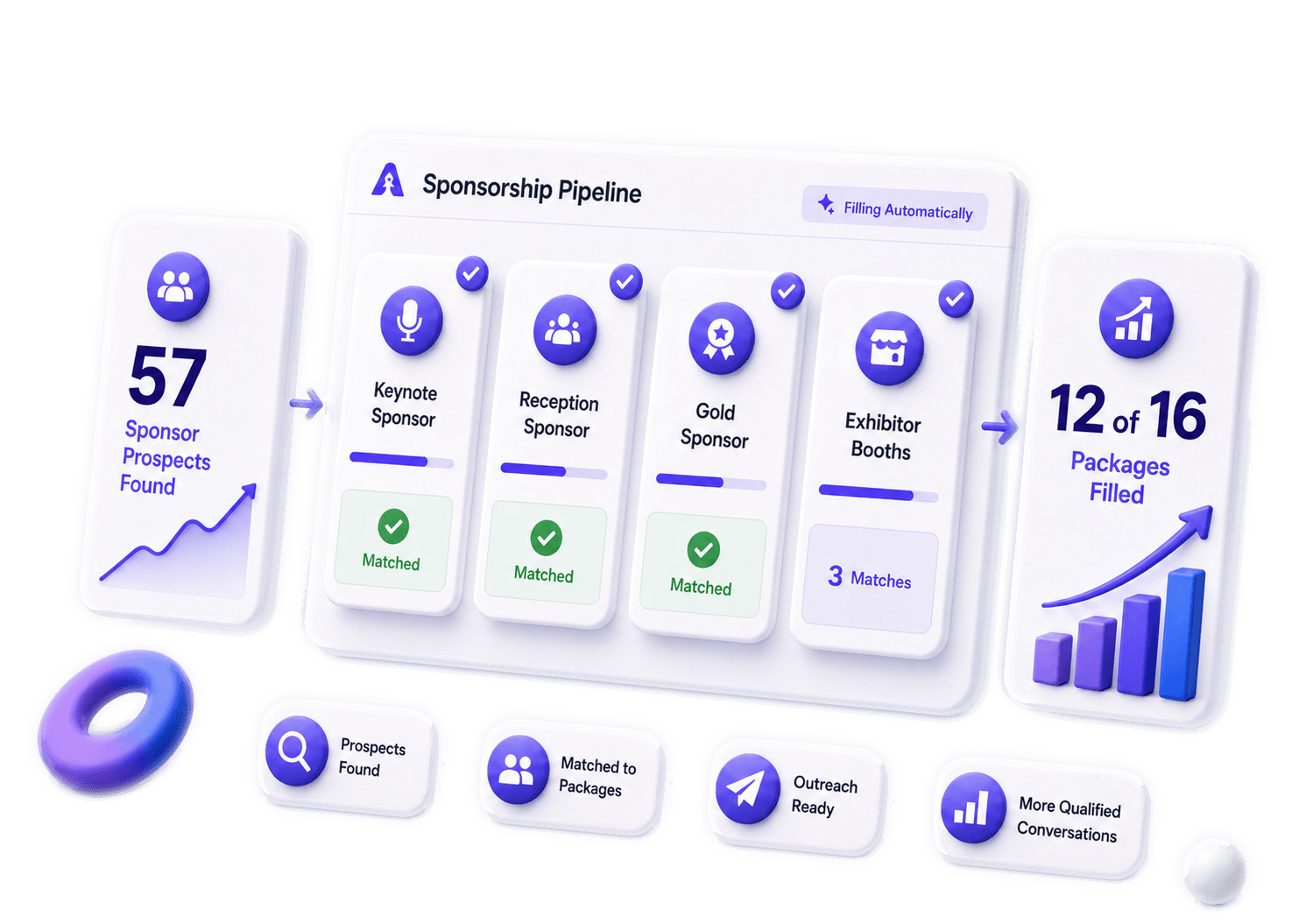Lead generation analytics dashboard showing sponsorship prospect list